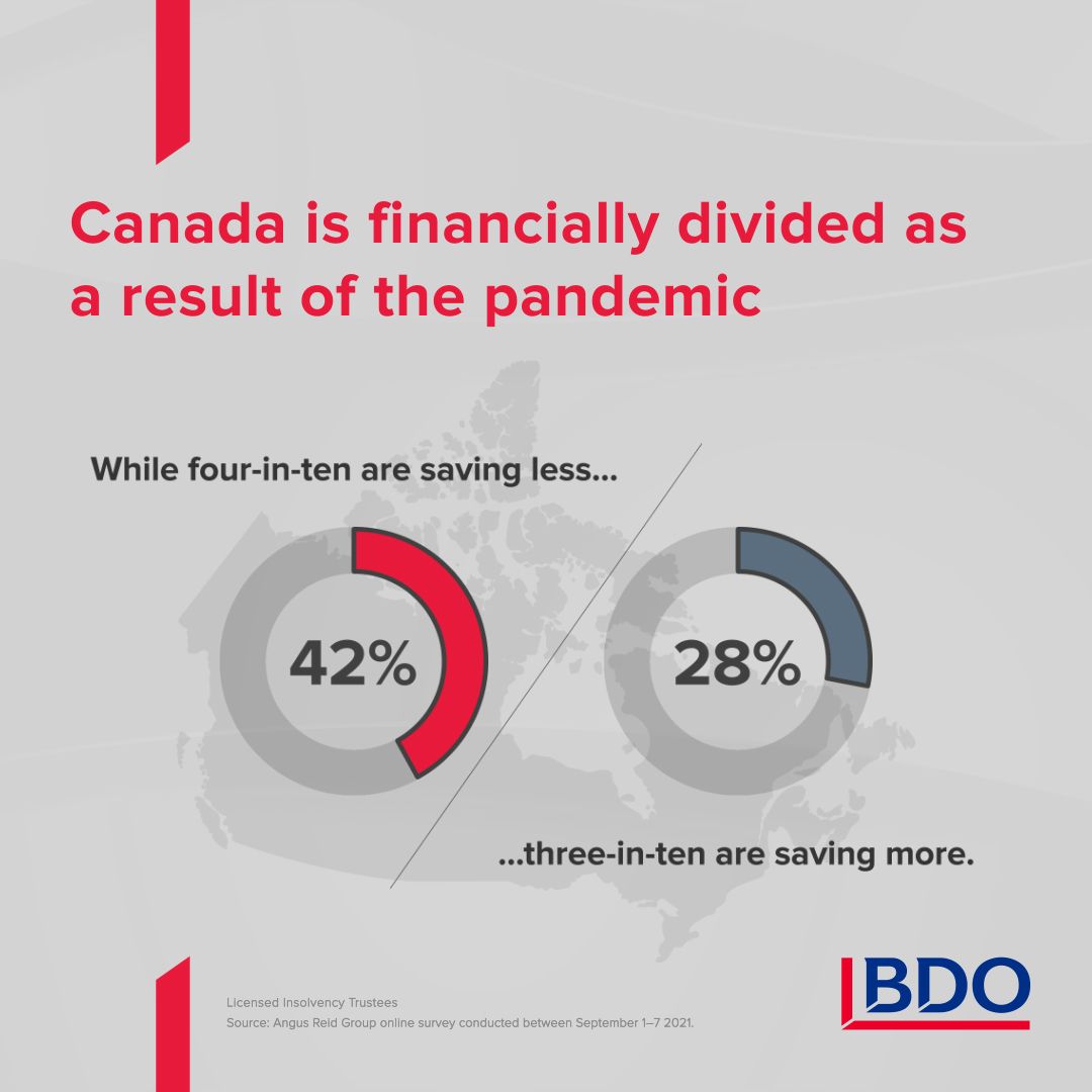 Canada is financially divided