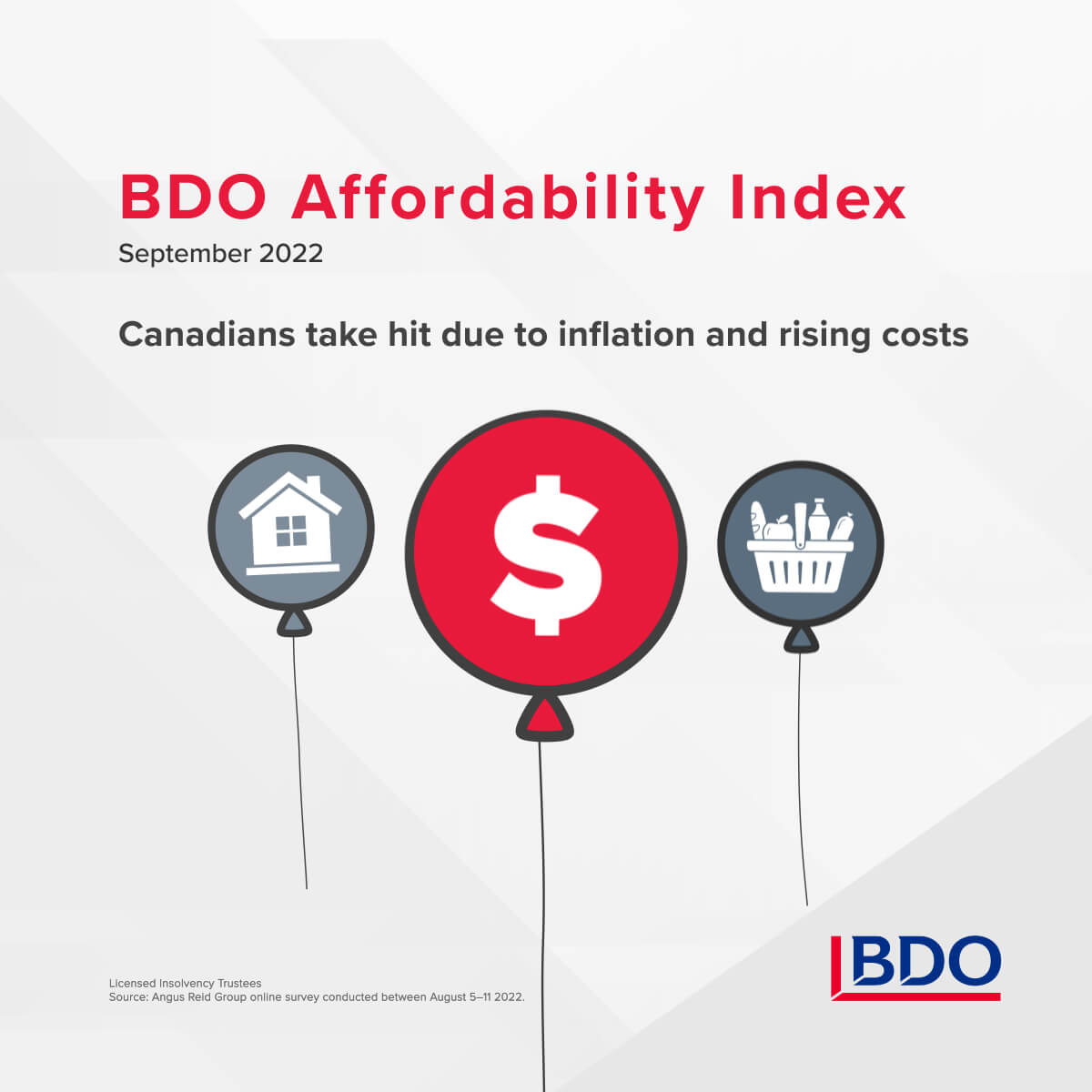 Affordability Index 2022