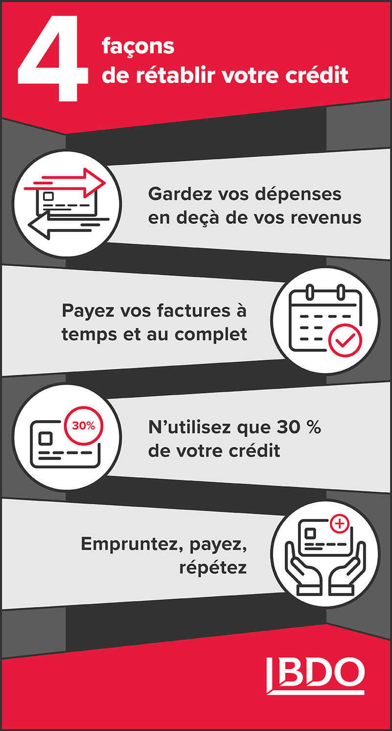 Rétablir votre crédit