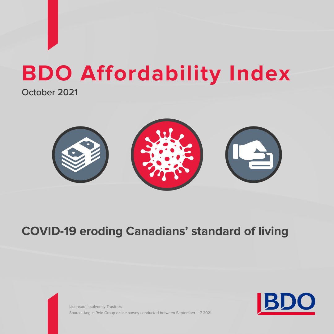 Affordability Index 2021