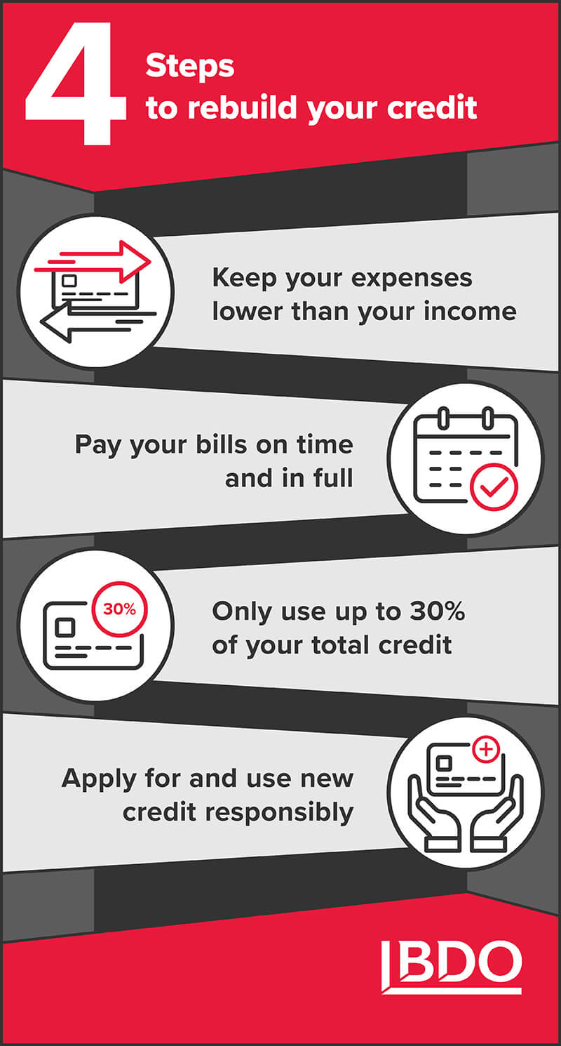 4 Steps to rebuild your credit