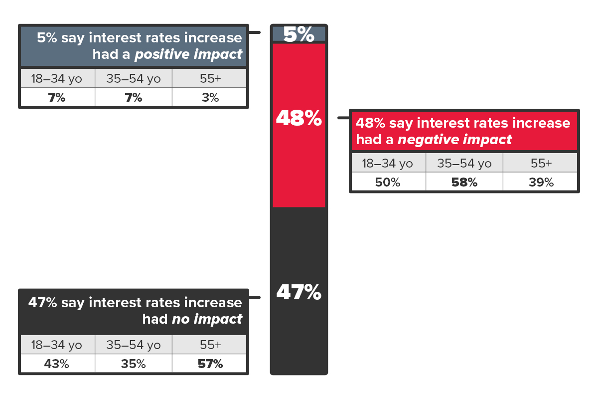 Survey results graph 01