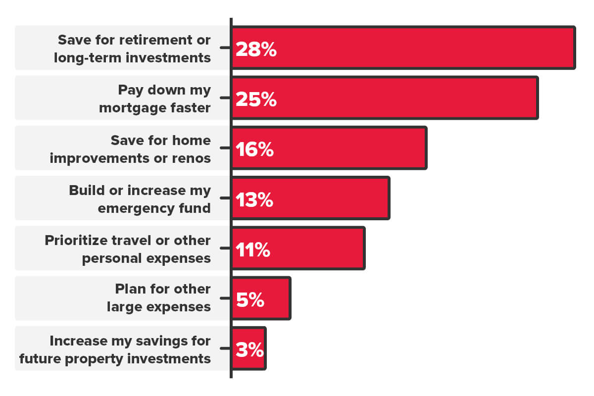 Survey results graph 02