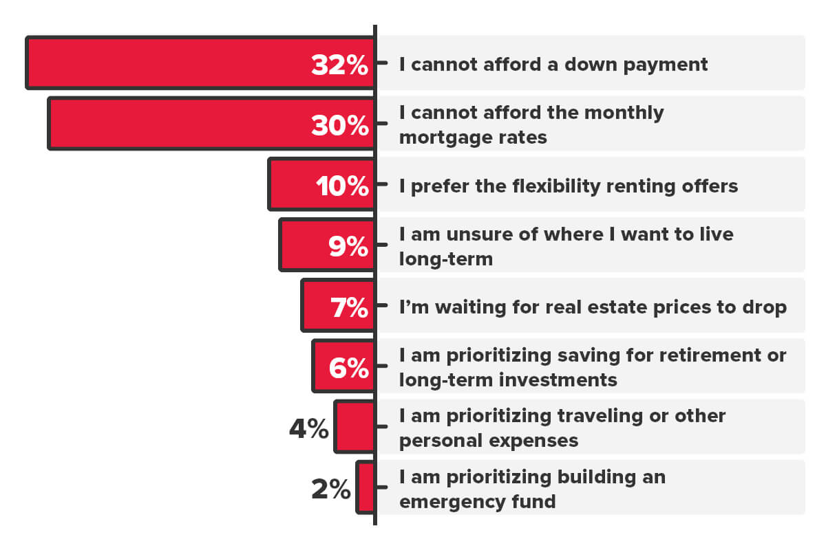 Survey results graph 02