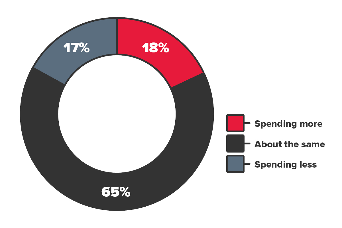 Survey results graph 02