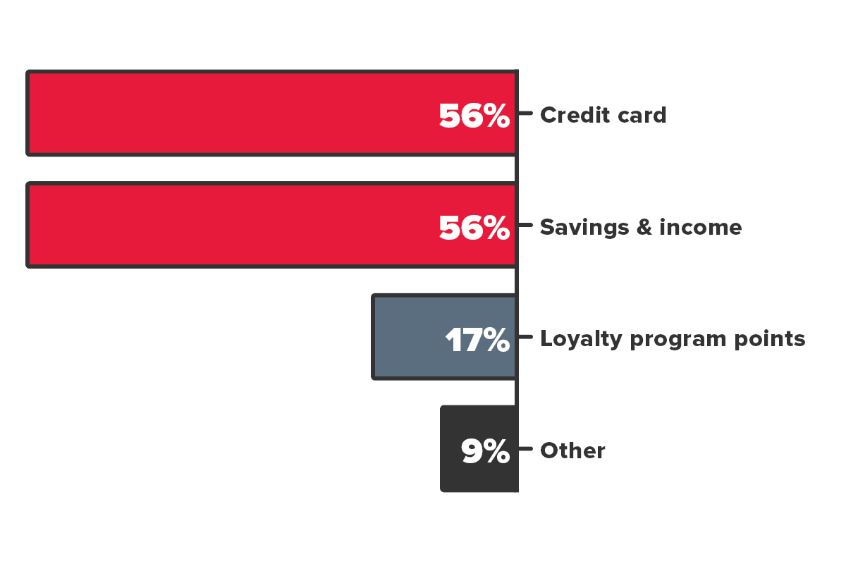 Survey results graph 02